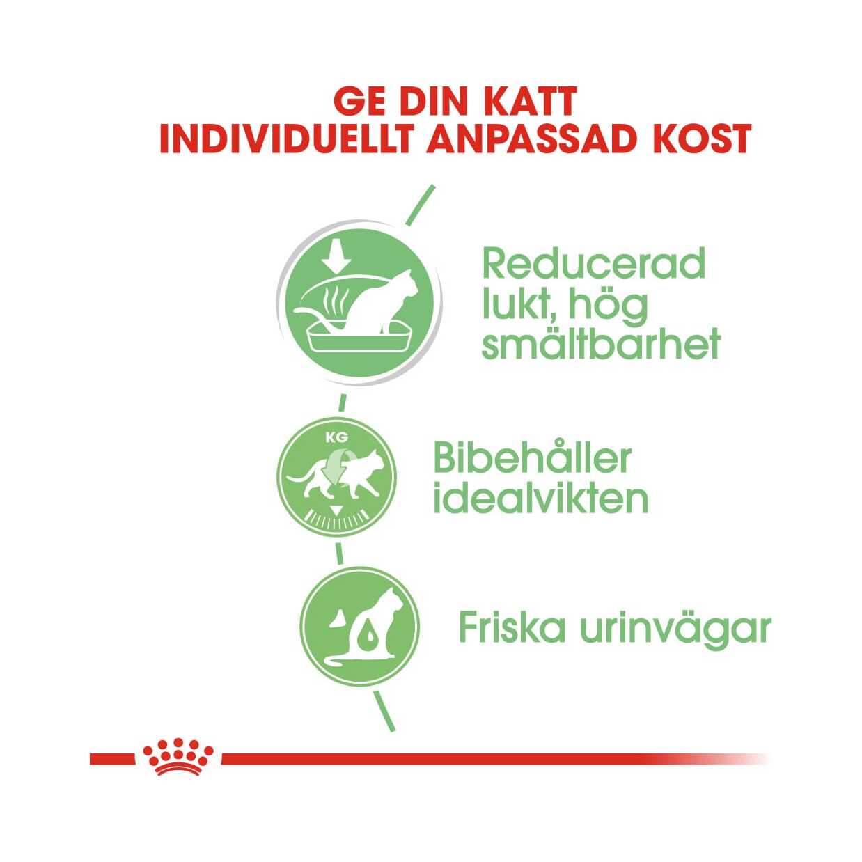 Royal Canin Digest Care i sås 12 x 85 g - Bild 4
