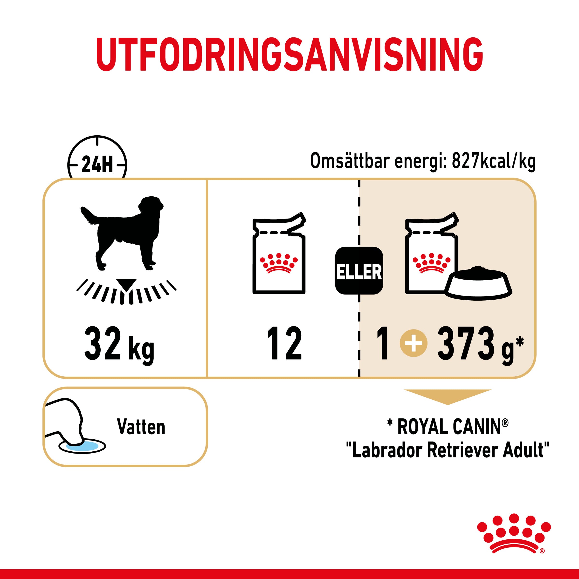 Utfodringstabell