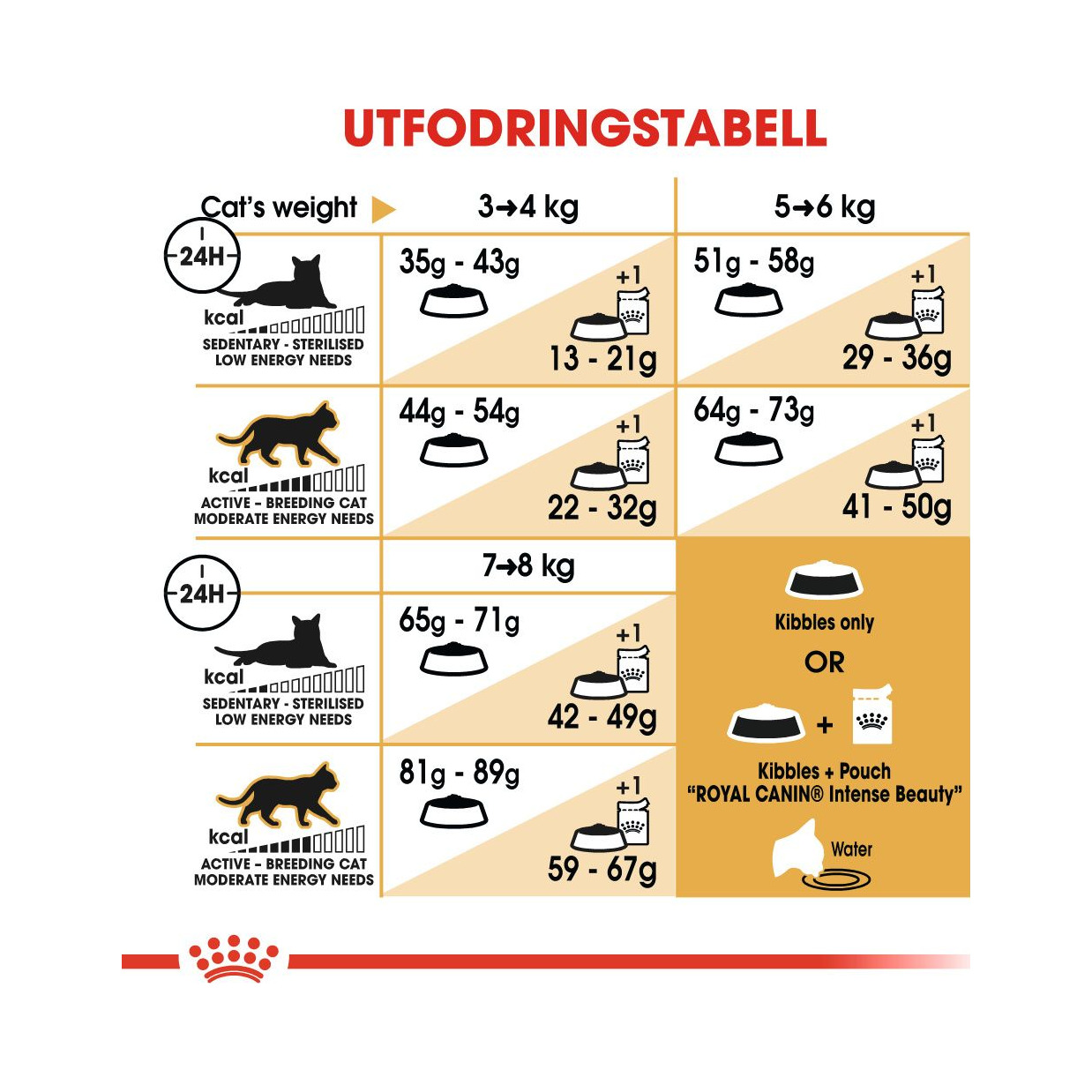 Royal Canin Norwegian (400 g) - Bild 9