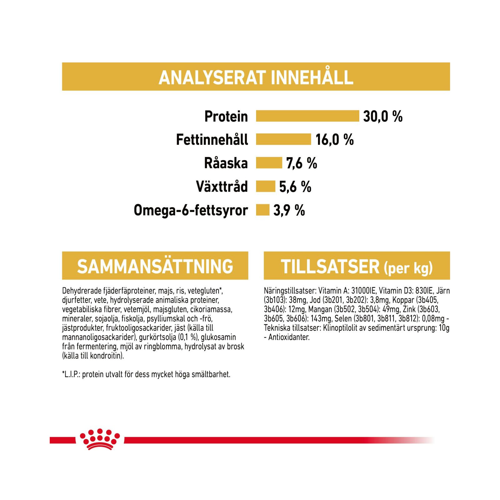 Royal Canin Norwegian (400 g) - Bild 4