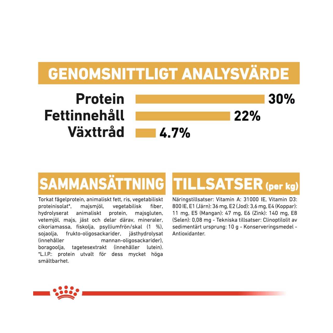 Royal Canin Persian (400 g) - Bild 5